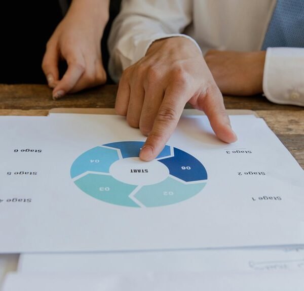 business process signal summary