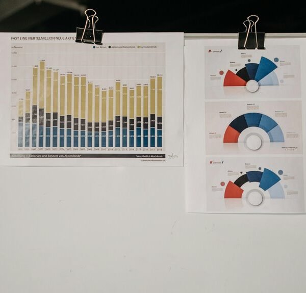 commercial workflow insight analysis