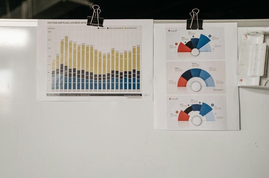 commercial workflow insight analysis