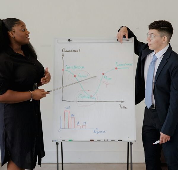 Enterprise Performance Evaluation for 601601541, 972573014, 924980782, 603355332, 9199147004, 911165502